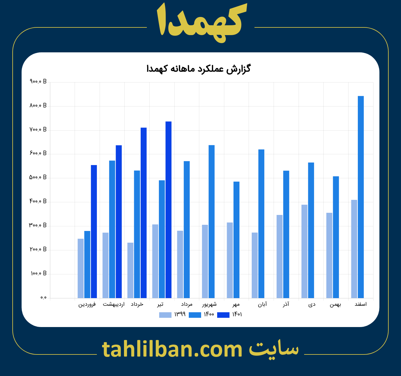 تصویر نمودار ماهانه