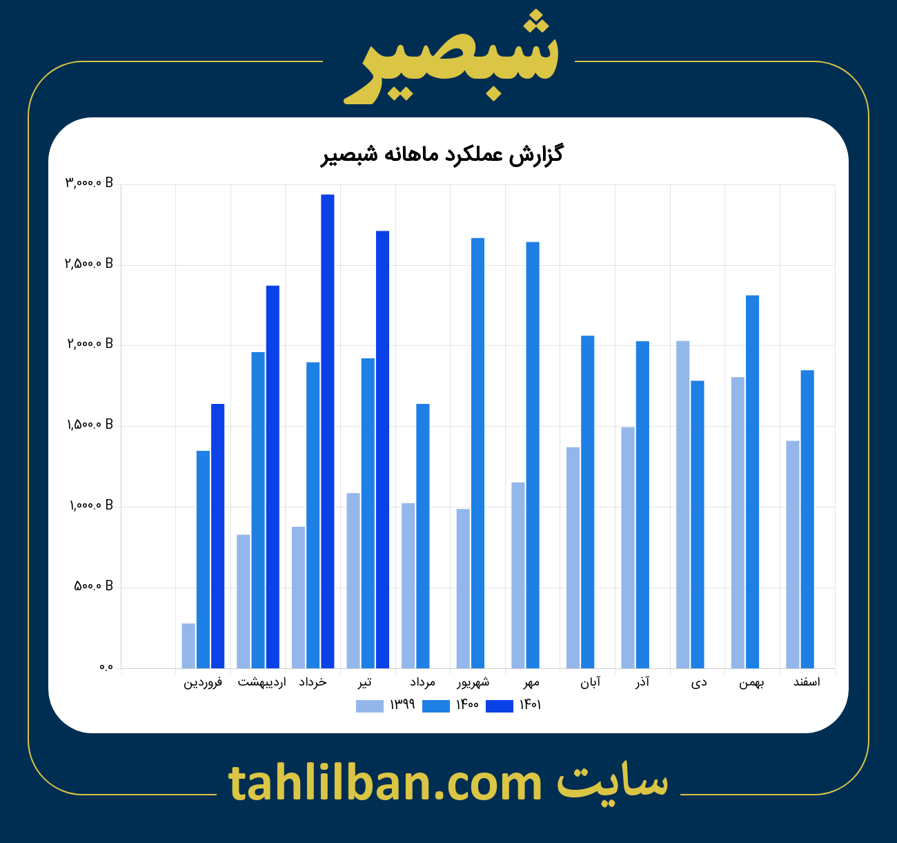 تصویر نمودار ماهانه