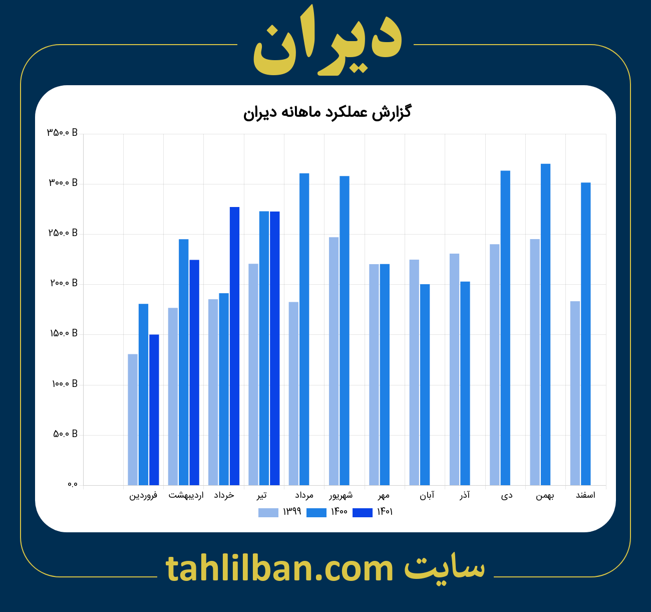 تصویر نمودار ماهانه