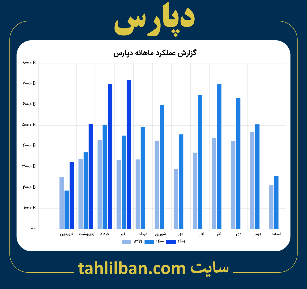 تصویر نمودار ماهانه