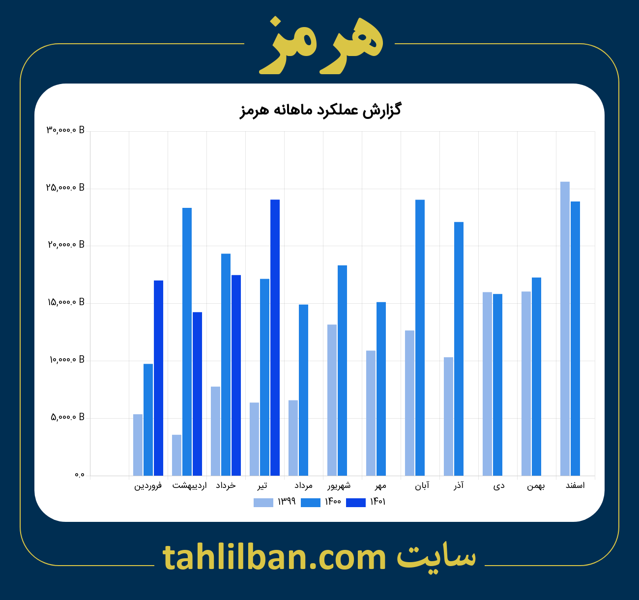 تصویر نمودار ماهانه