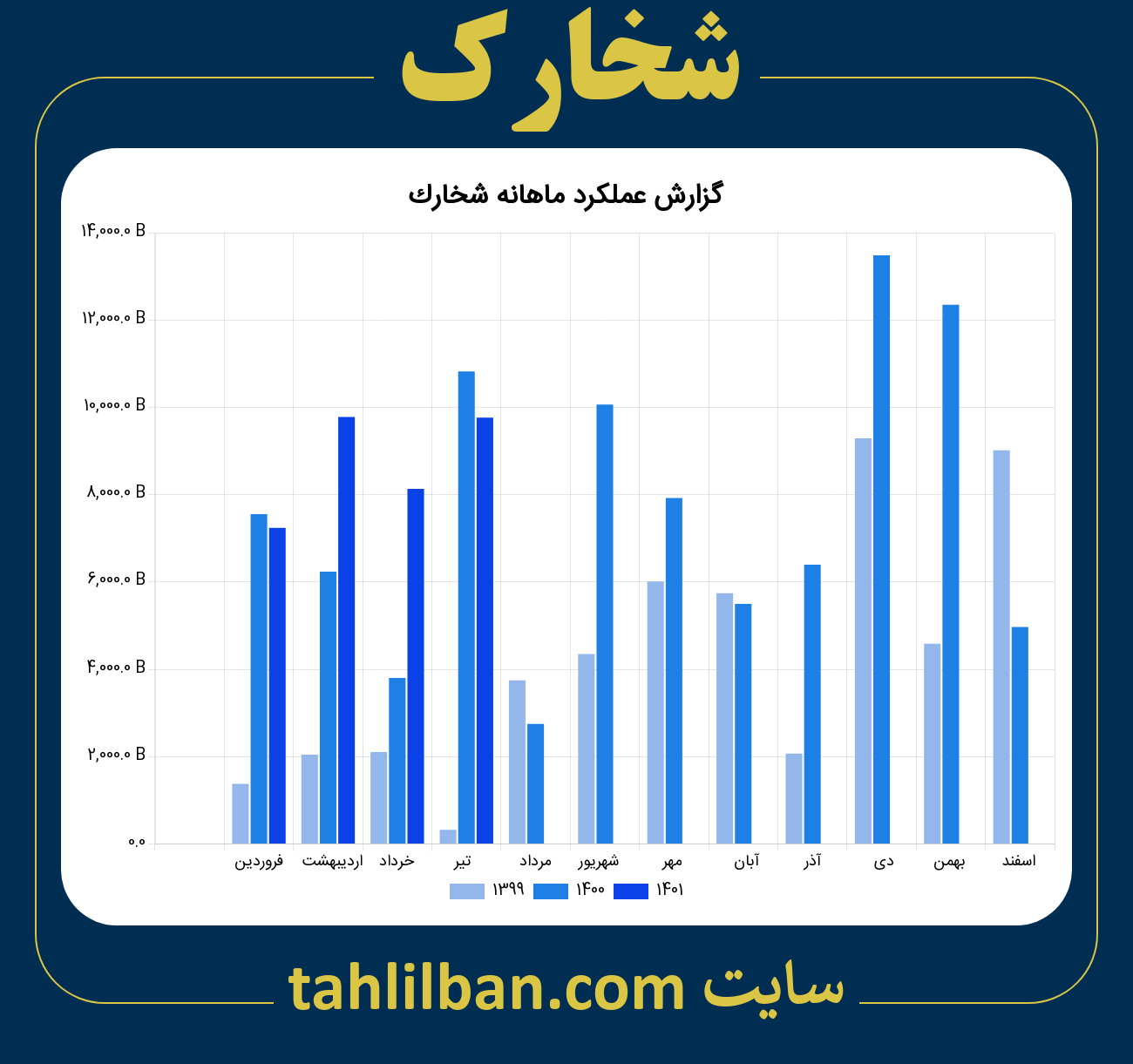 تصویر نمودار ماهانه