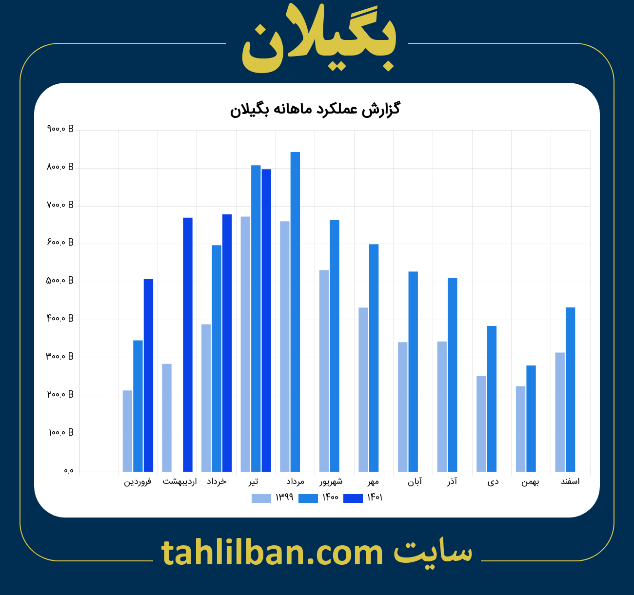 تصویر نمودار ماهانه