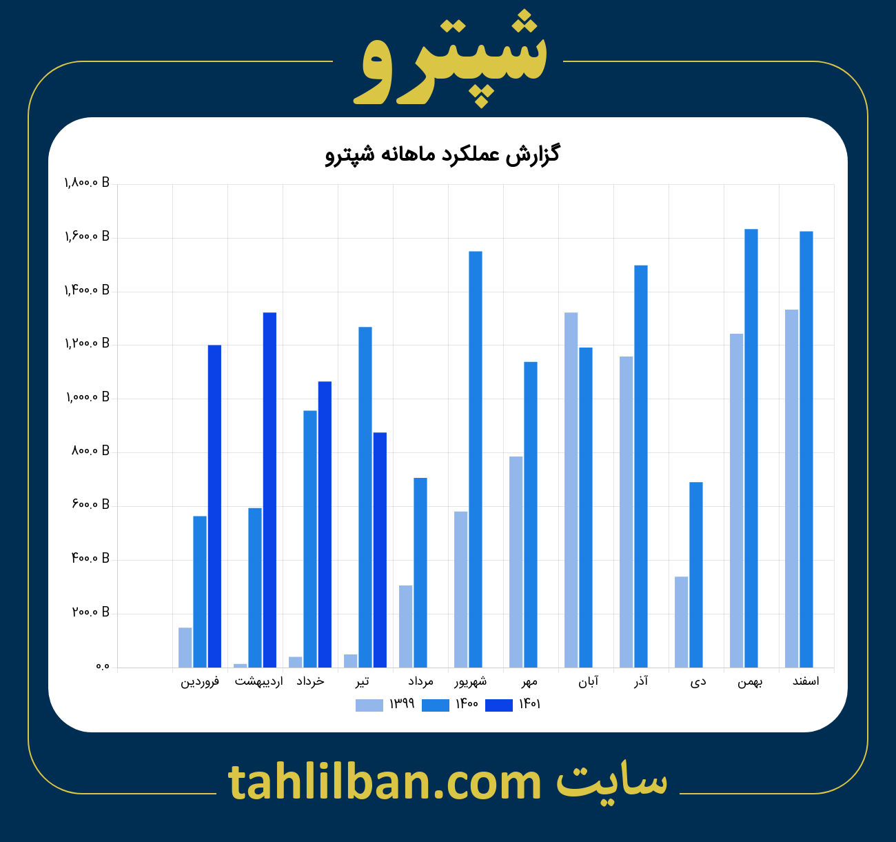 تصویر نمودار ماهانه