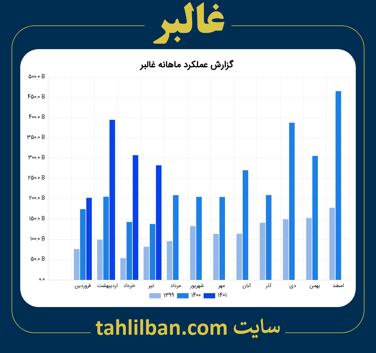 تصویر نمودار ماهانه