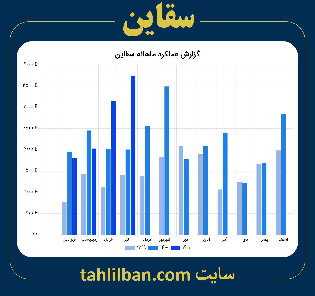 تصویر نمودار ماهانه