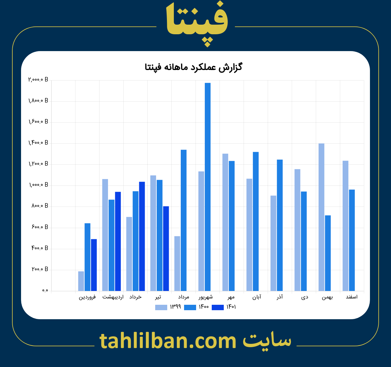 تصویر نمودار ماهانه