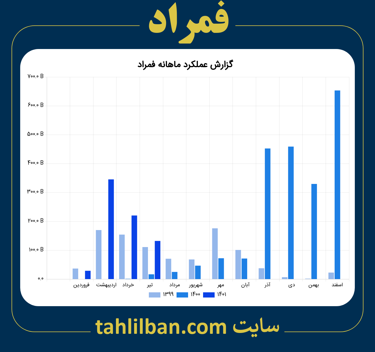 تصویر نمودار ماهانه