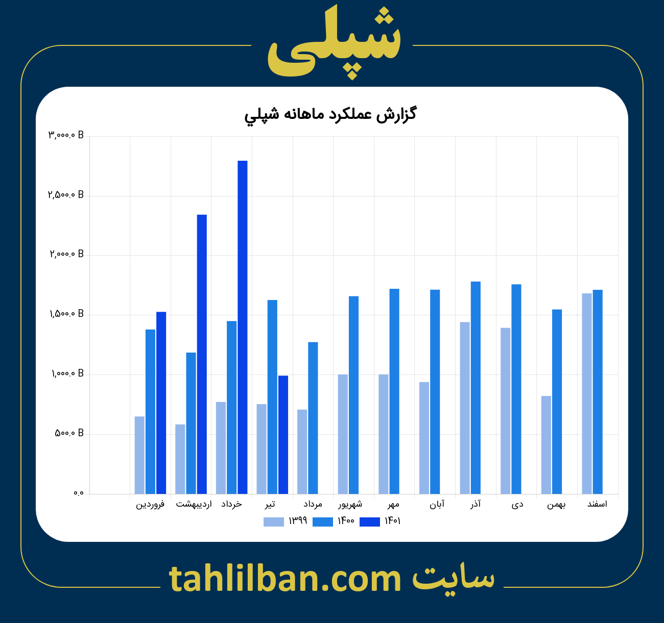 تصویر نمودار ماهانه