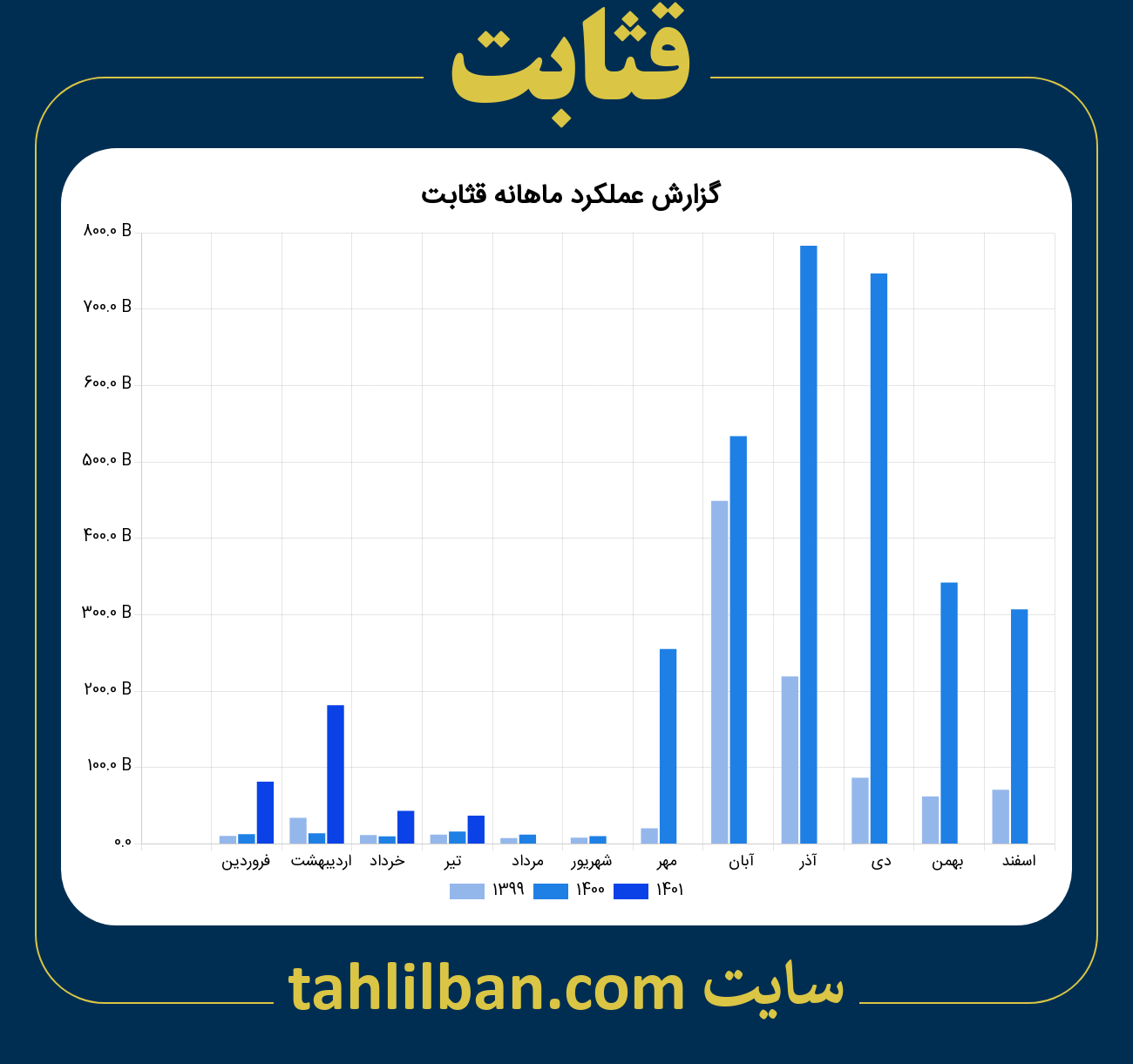 تصویر نمودار ماهانه