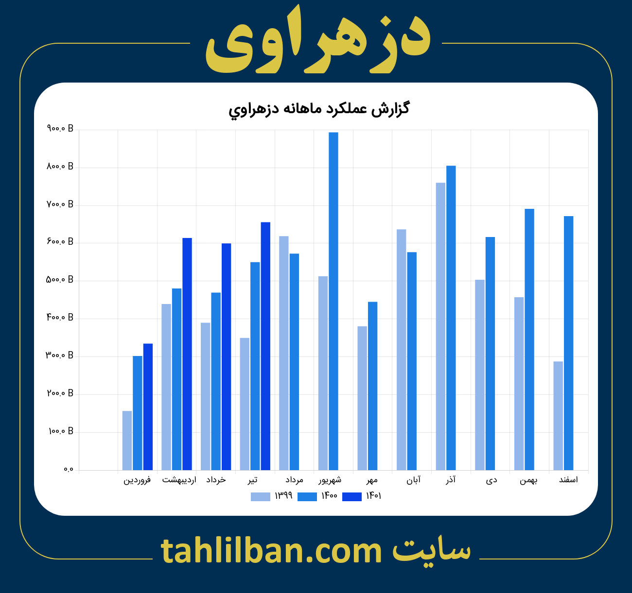 تصویر نمودار ماهانه