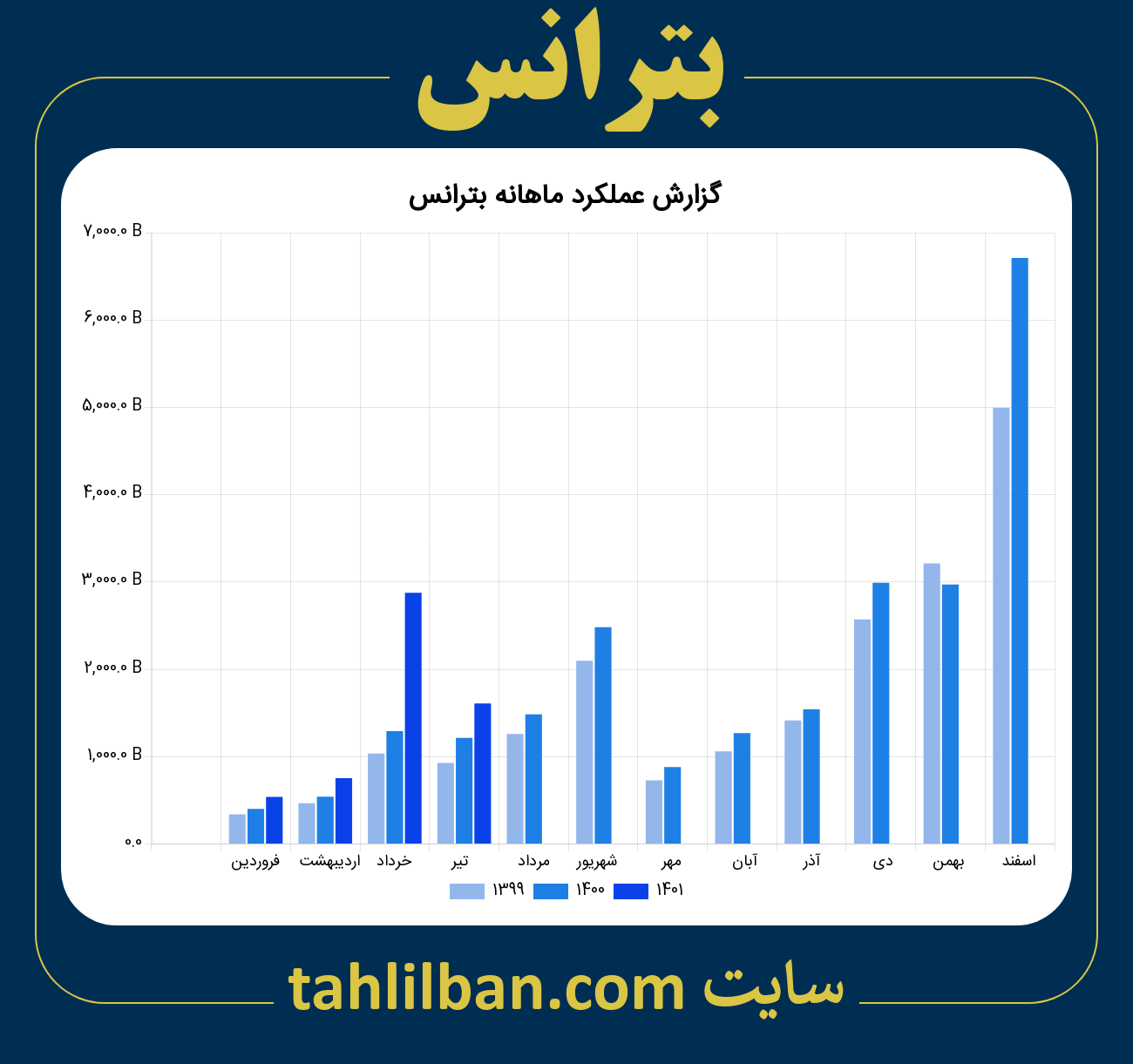 تصویر نمودار ماهانه