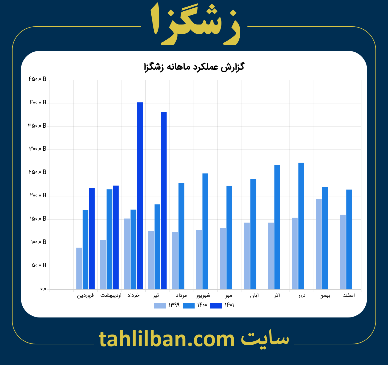 تصویر نمودار ماهانه