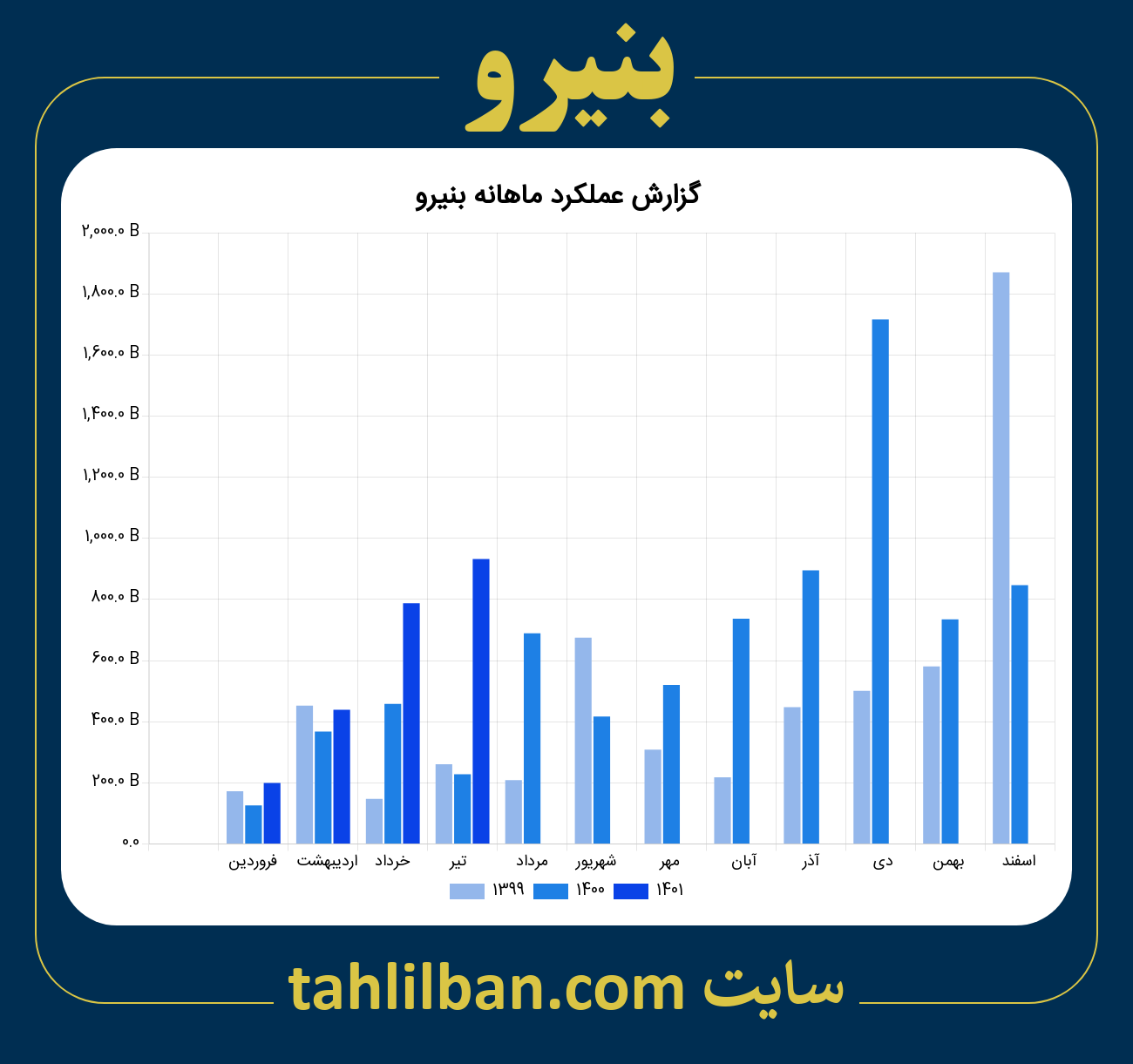 تصویر نمودار ماهانه