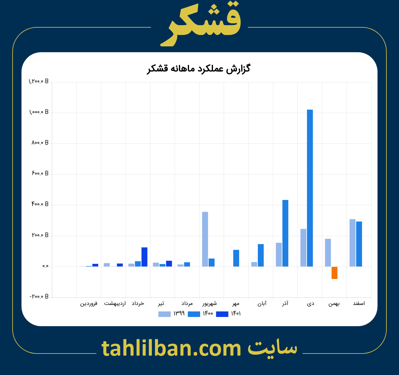 تصویر نمودار ماهانه