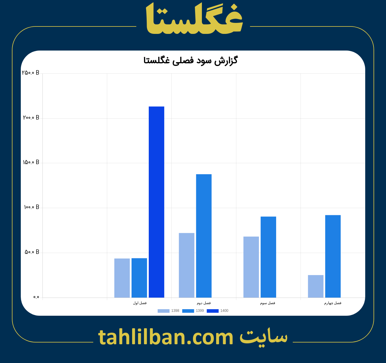 تصویر نمودار گزارش فصلی