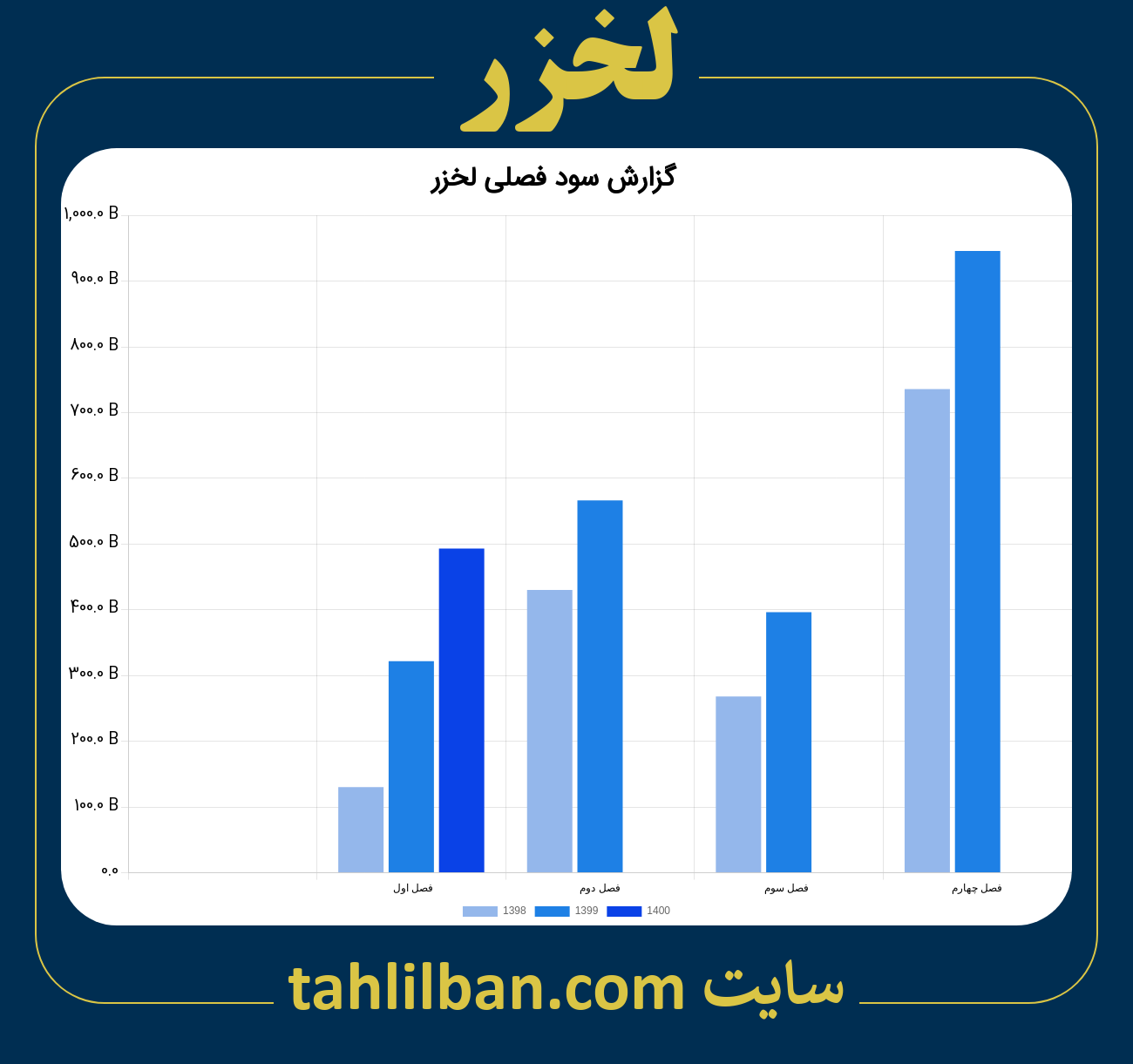 تصویر نمودار گزارش فصلی