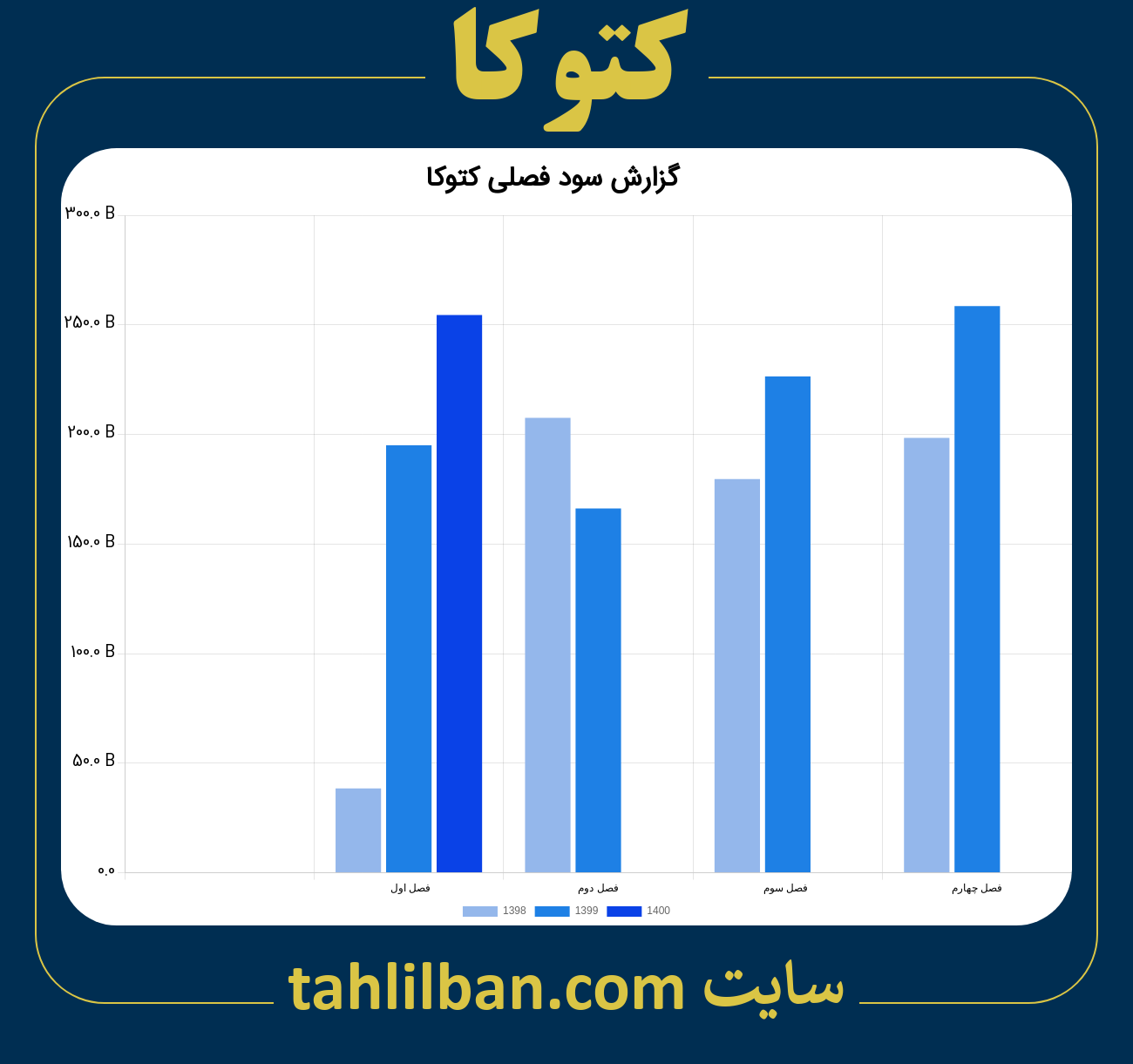 تصویر نمودار گزارش فصلی