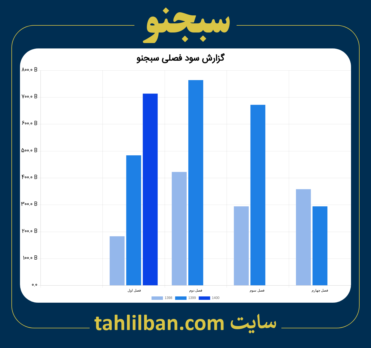 تصویر نمودار گزارش فصلی