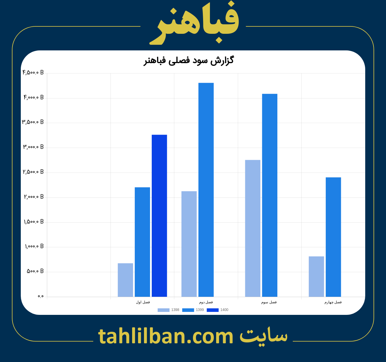 تصویر نمودار گزارش فصلی