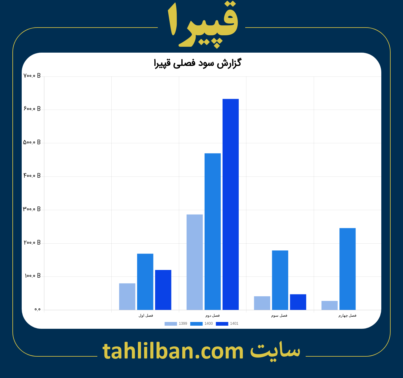 تصویر نمودار گزارش فصلی