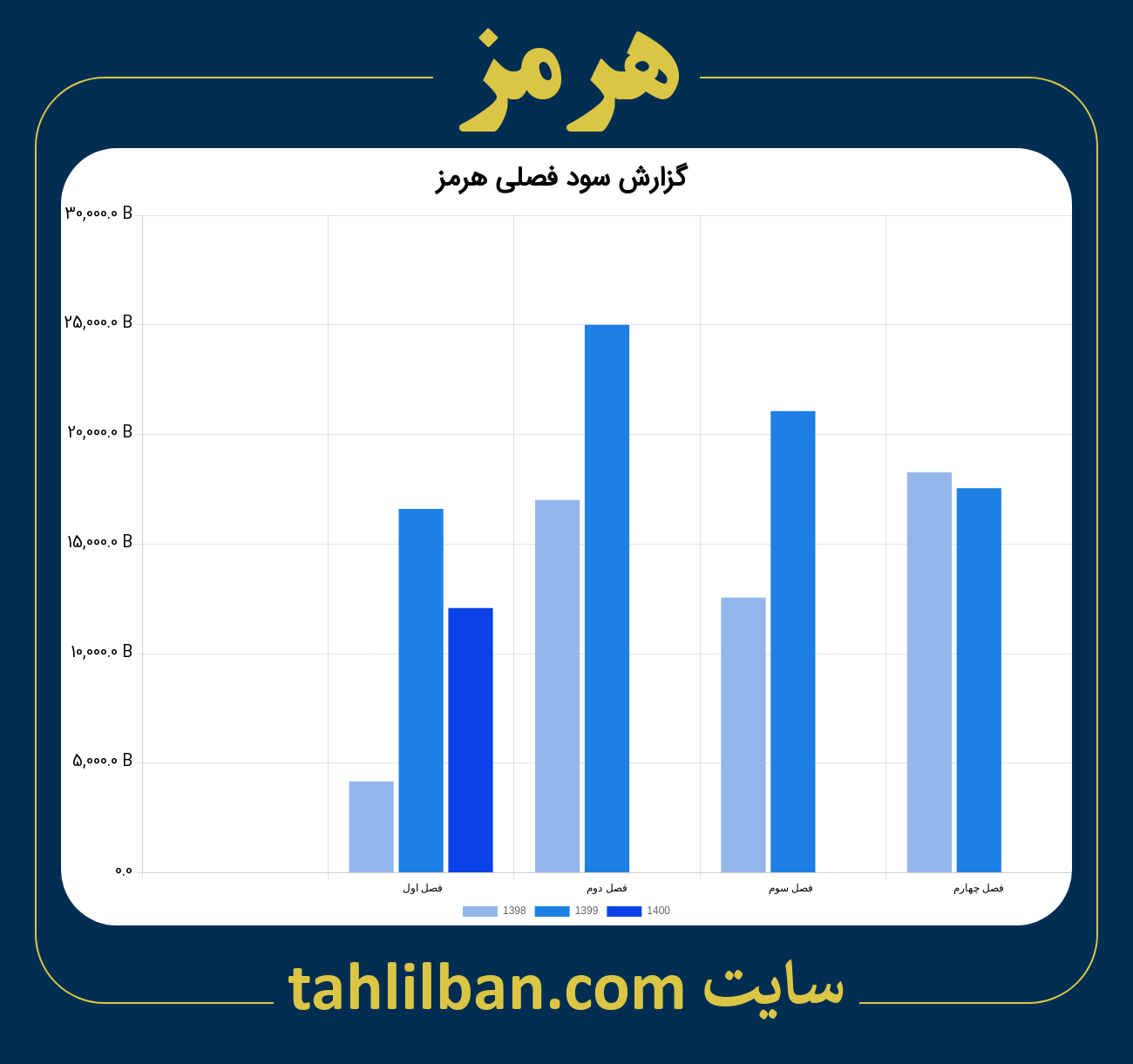 تصویر نمودار گزارش فصلی