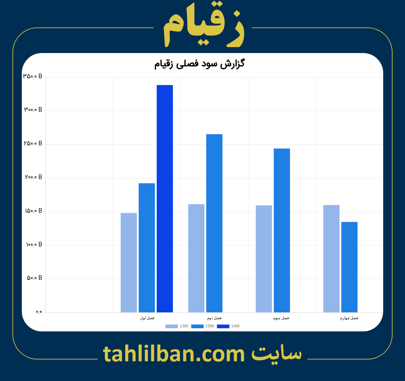 تصویر نمودار گزارش فصلی