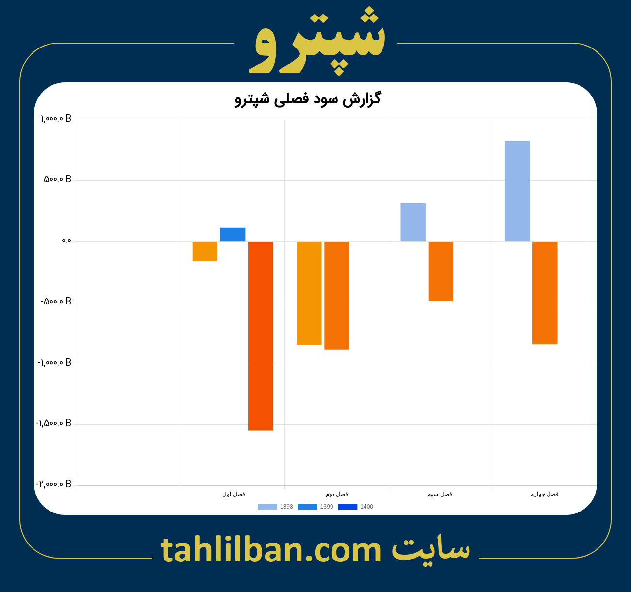 تصویر نمودار گزارش فصلی