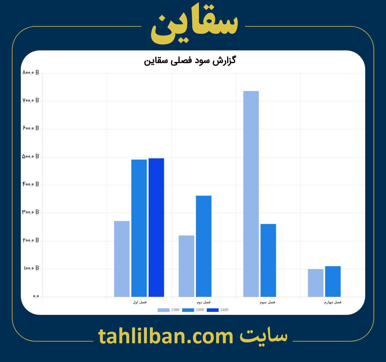 تصویر نمودار گزارش فصلی