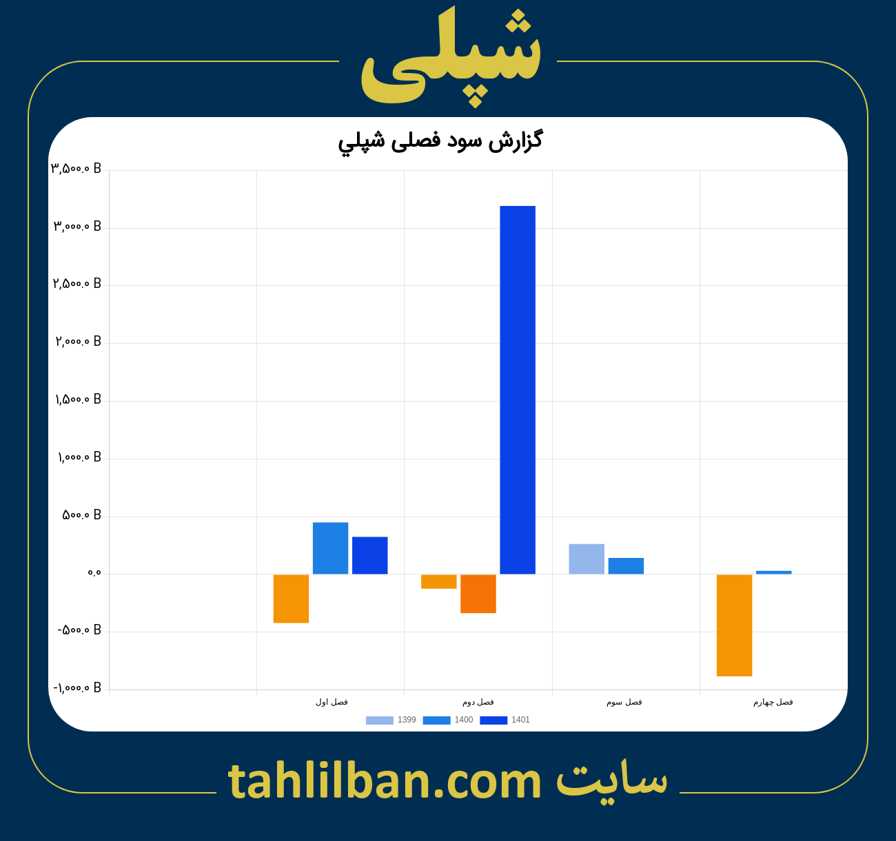 تصویر نمودار گزارش فصلی