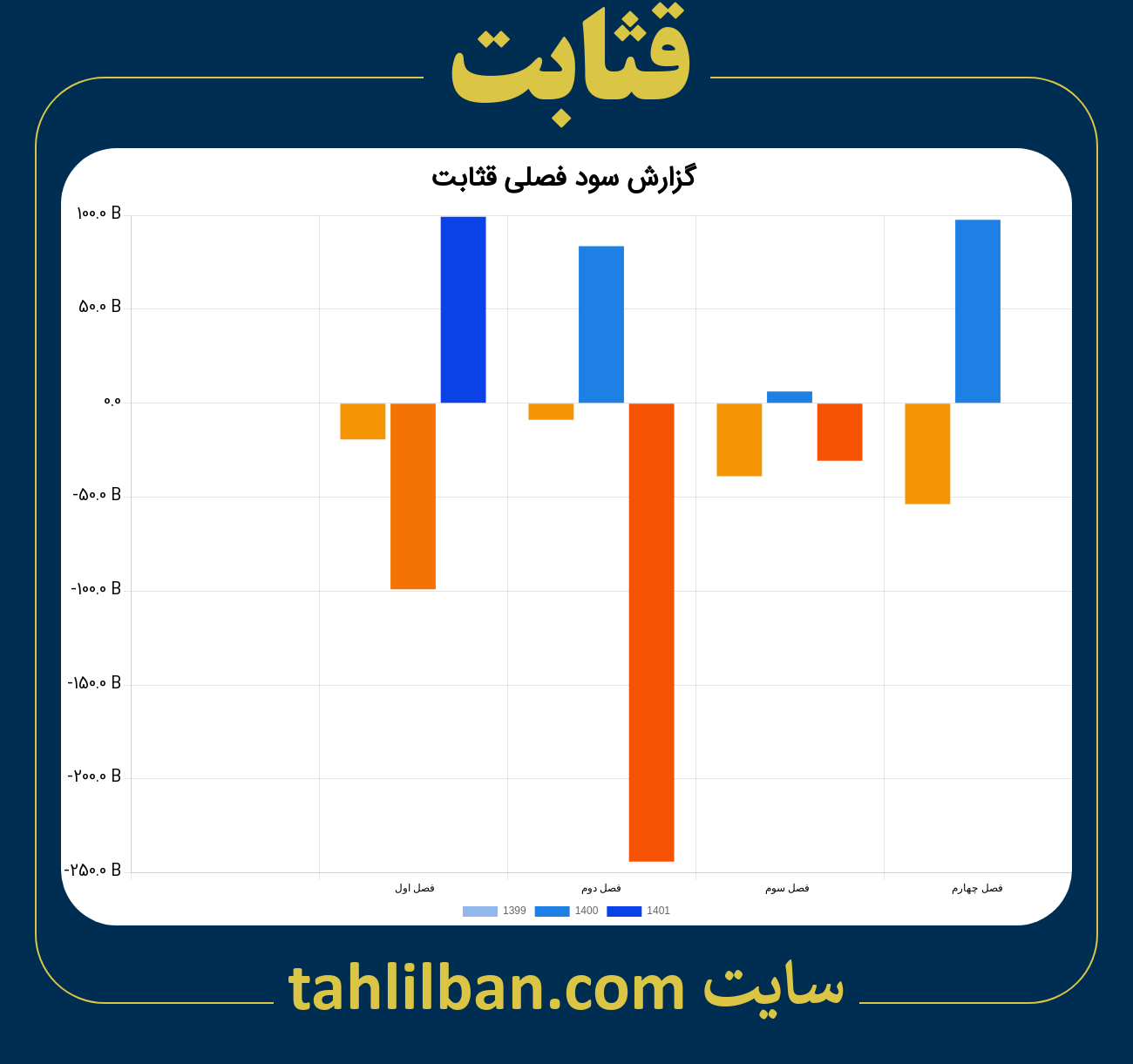 تصویر نمودار گزارش فصلی