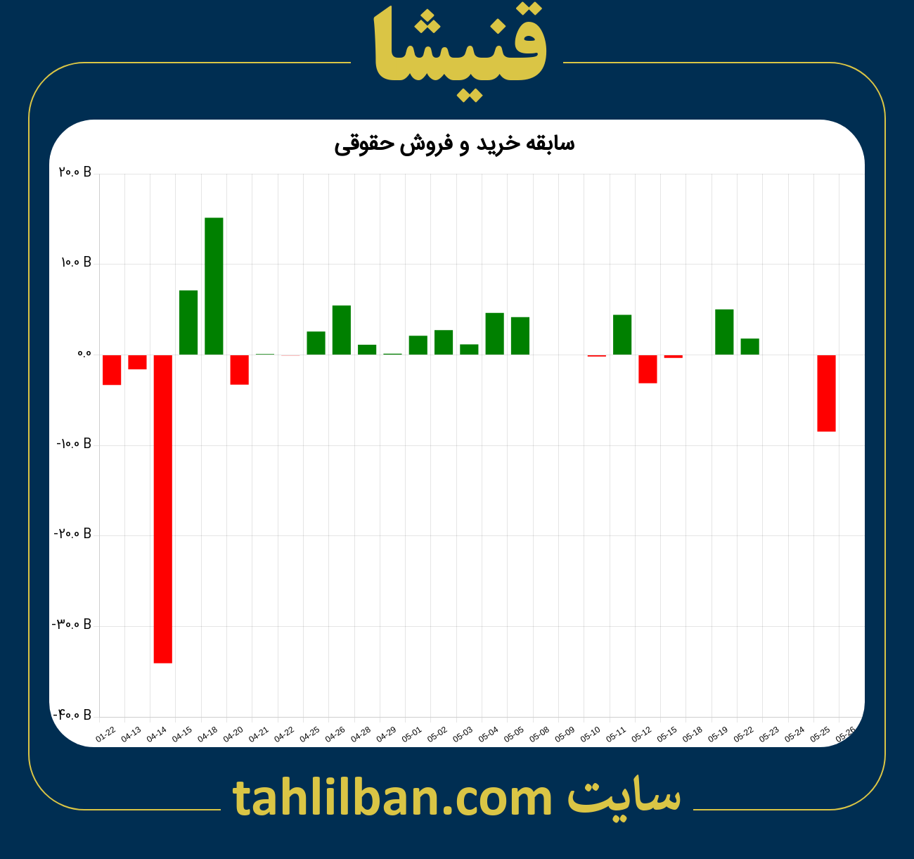 تصویر نمودار خرید و فروش حقوقی