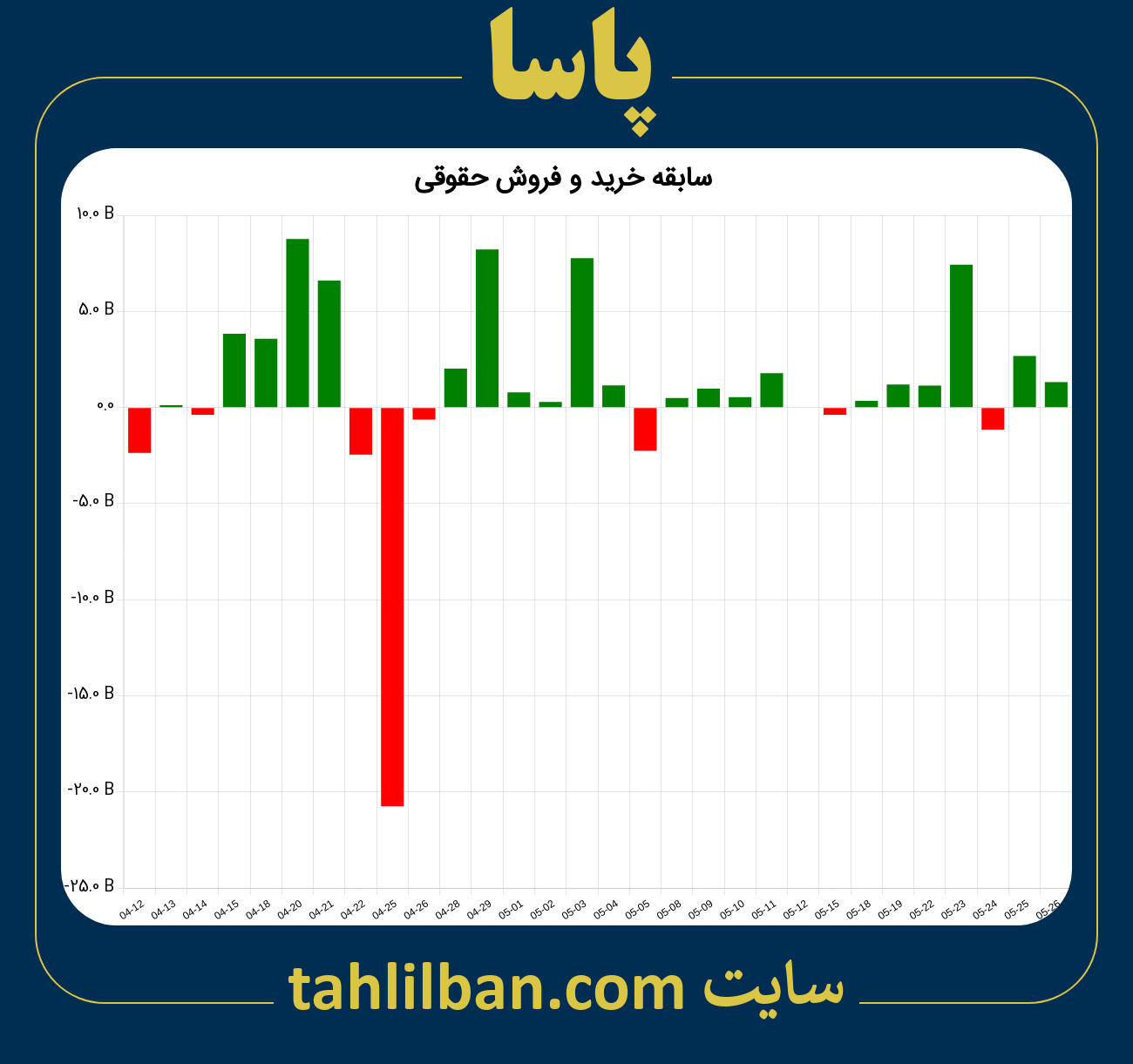 تصویر نمودار خرید و فروش حقوقی