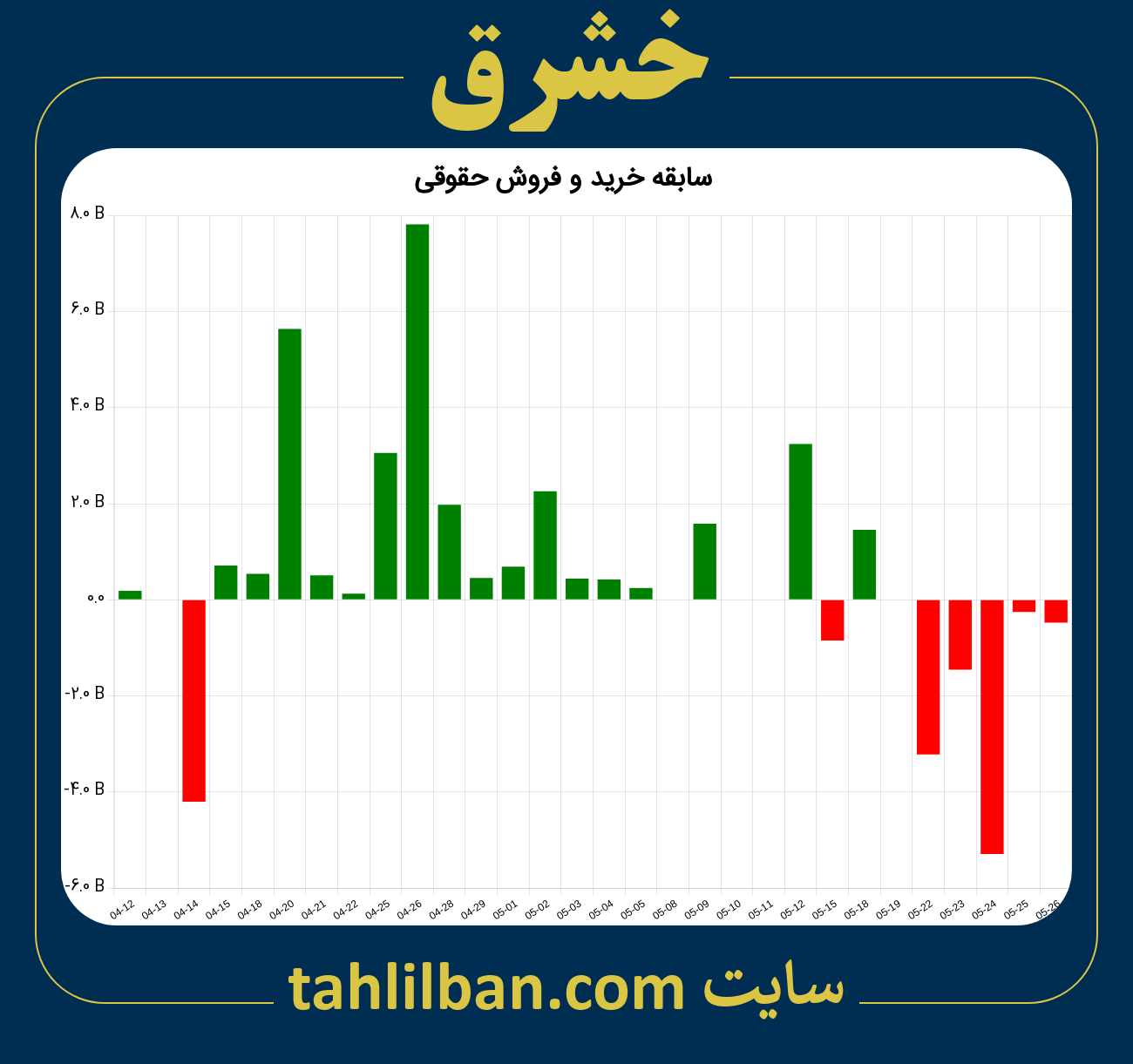 تصویر نمودار خرید و فروش حقوقی