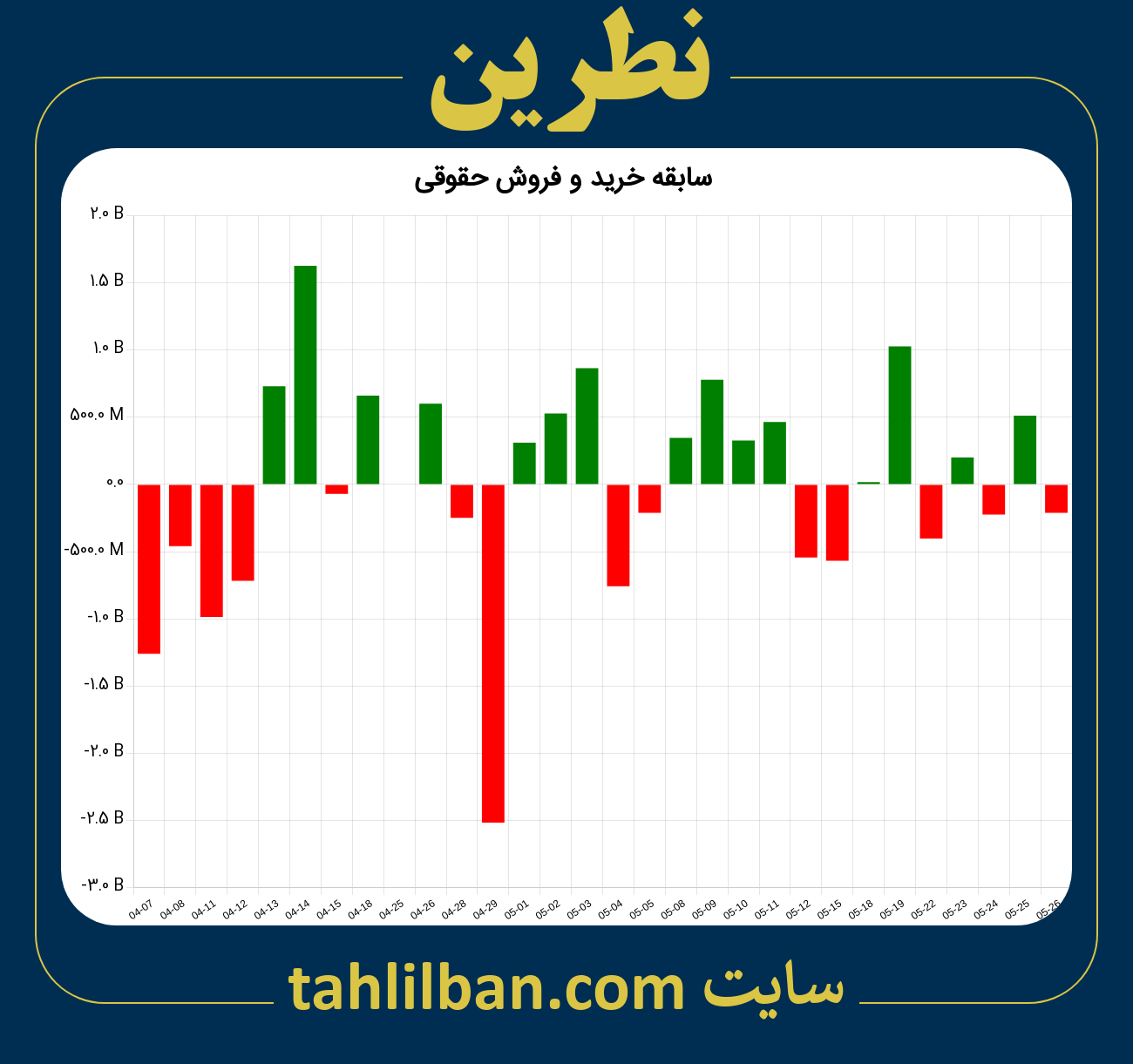 تصویر نمودار خرید و فروش حقوقی