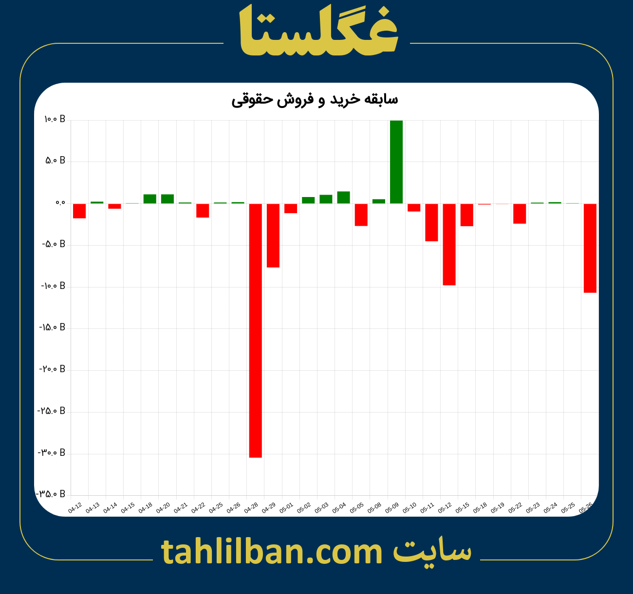 تصویر نمودار خرید و فروش حقوقی