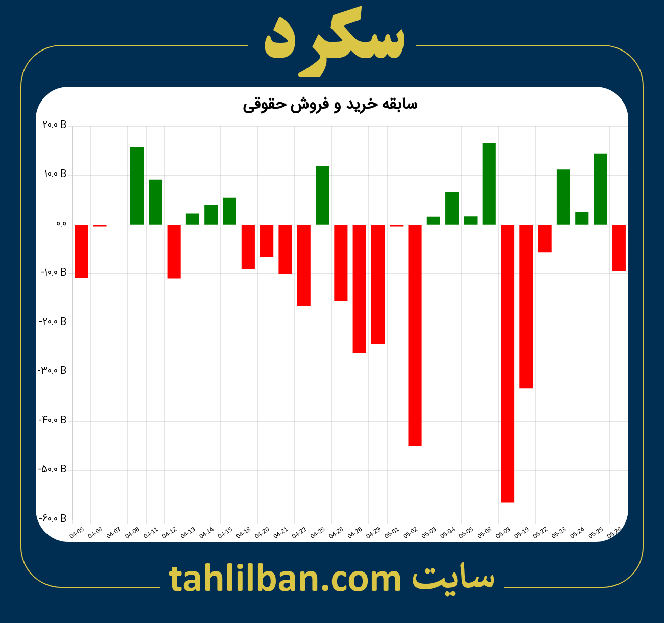 تصویر نمودار خرید و فروش حقوقی