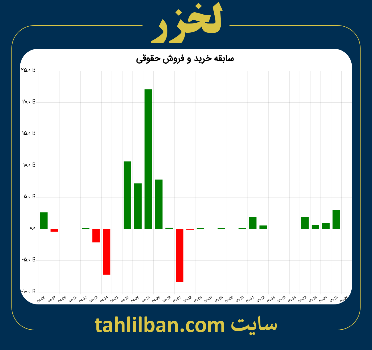 تصویر نمودار خرید و فروش حقوقی