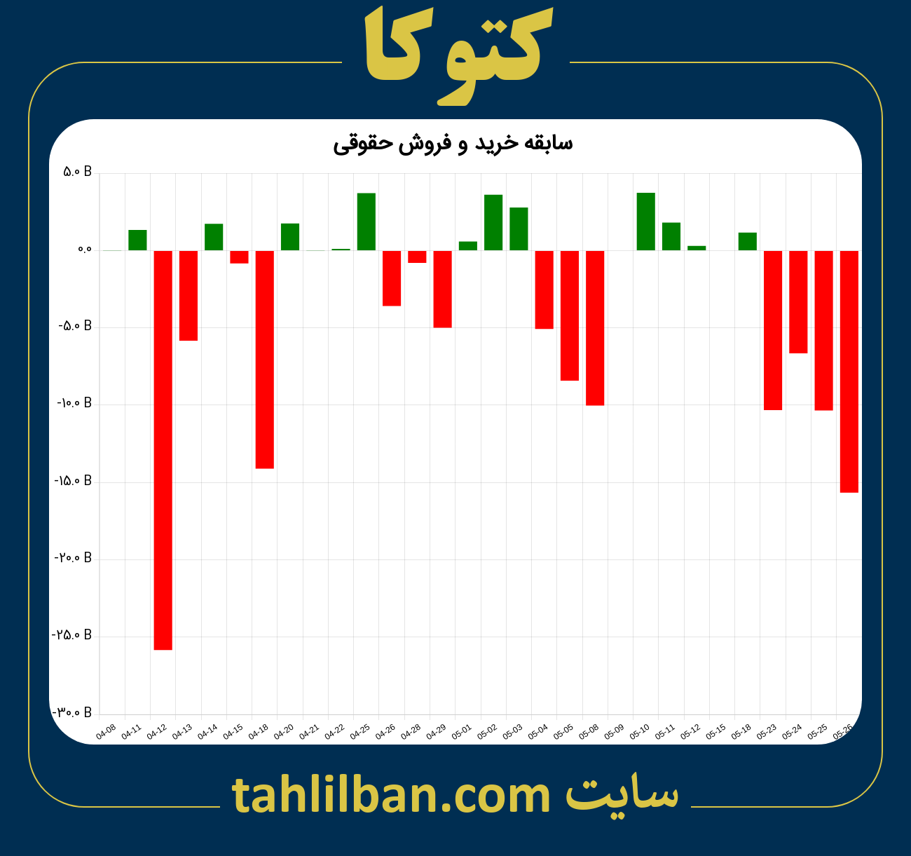 تصویر نمودار خرید و فروش حقوقی