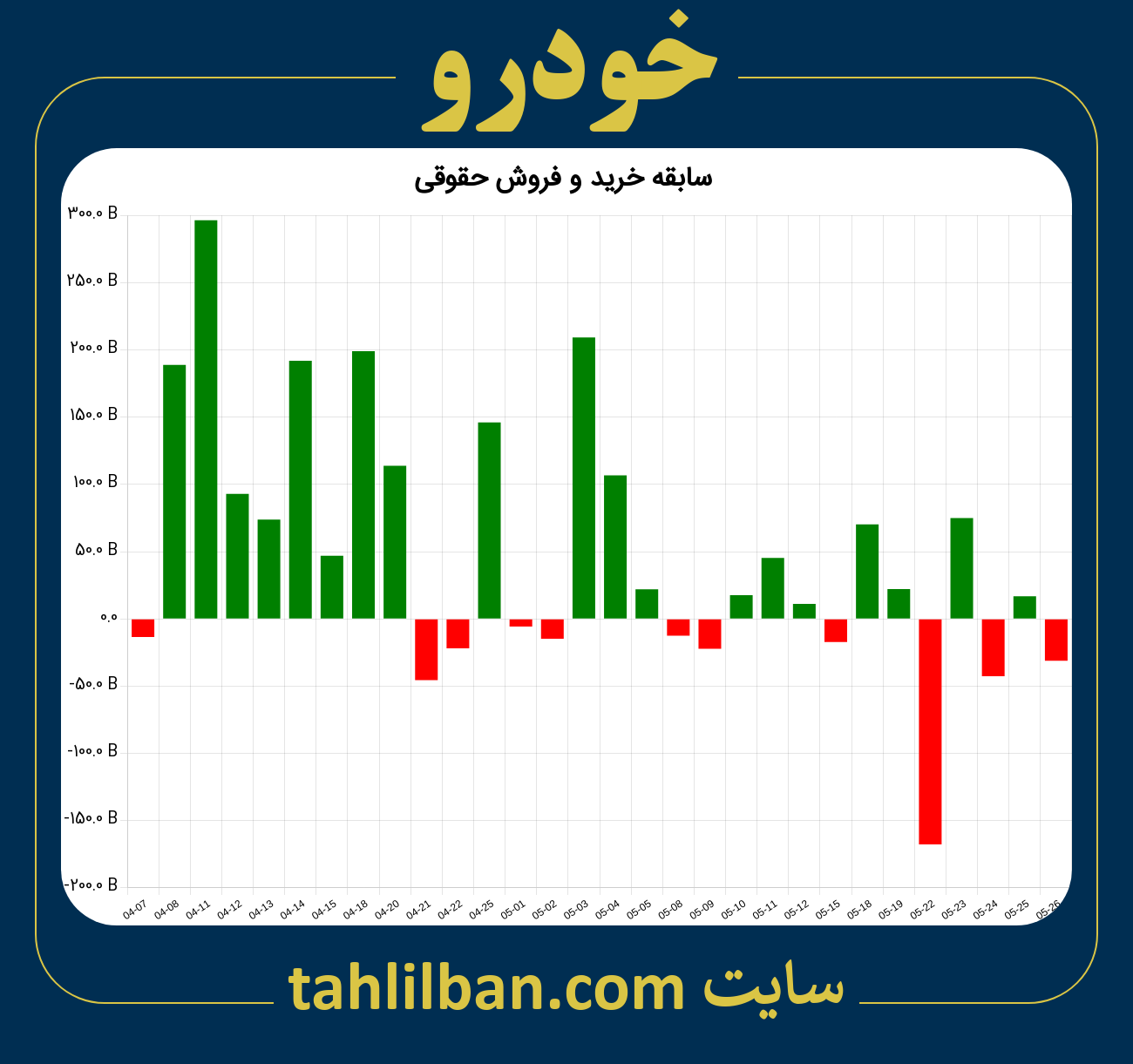 تصویر نمودار خرید و فروش حقوقی