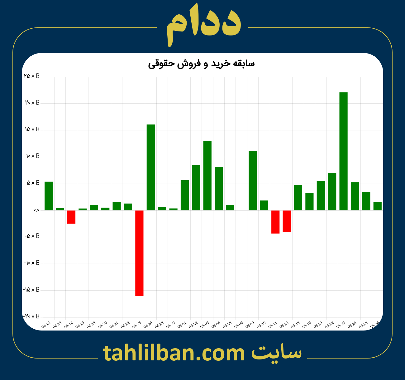 تصویر نمودار خرید و فروش حقوقی