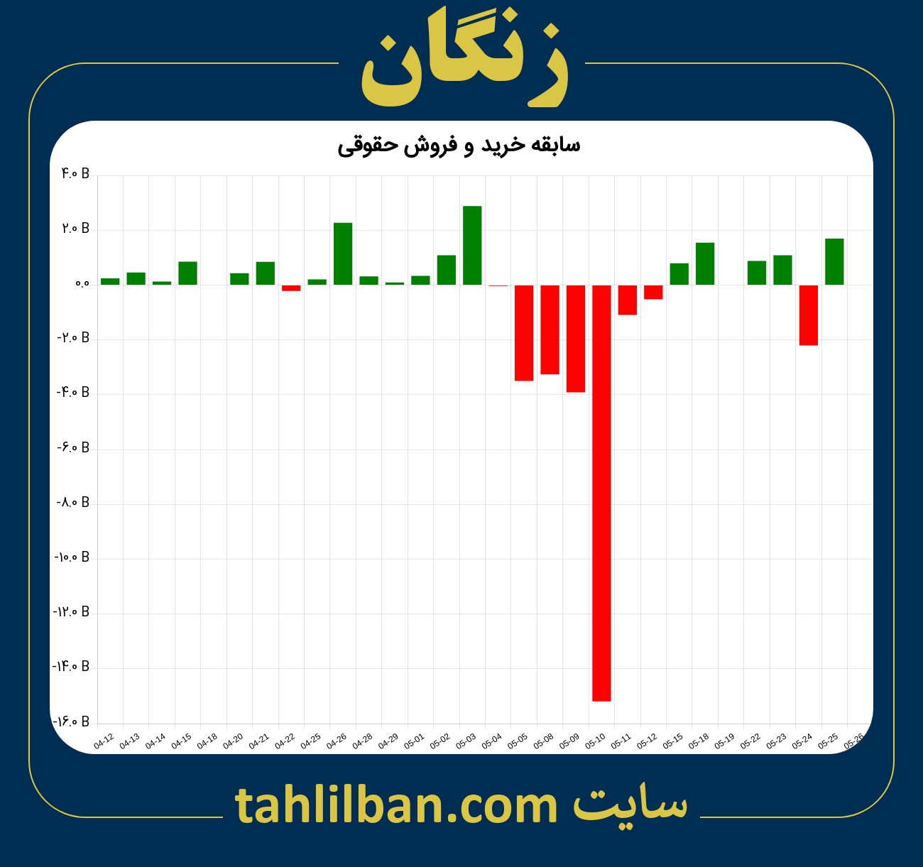 تصویر نمودار خرید و فروش حقوقی