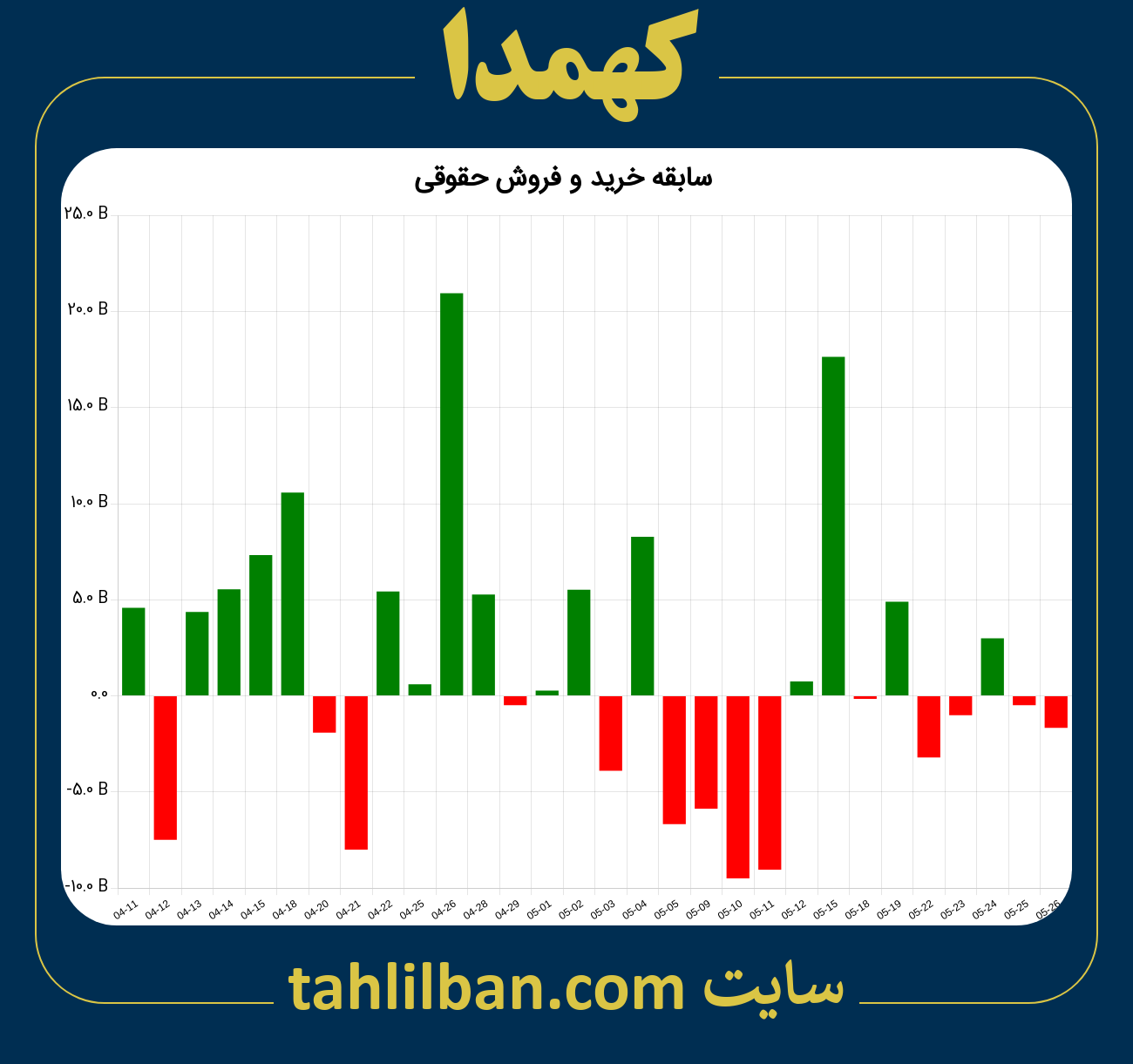 تصویر نمودار خرید و فروش حقوقی