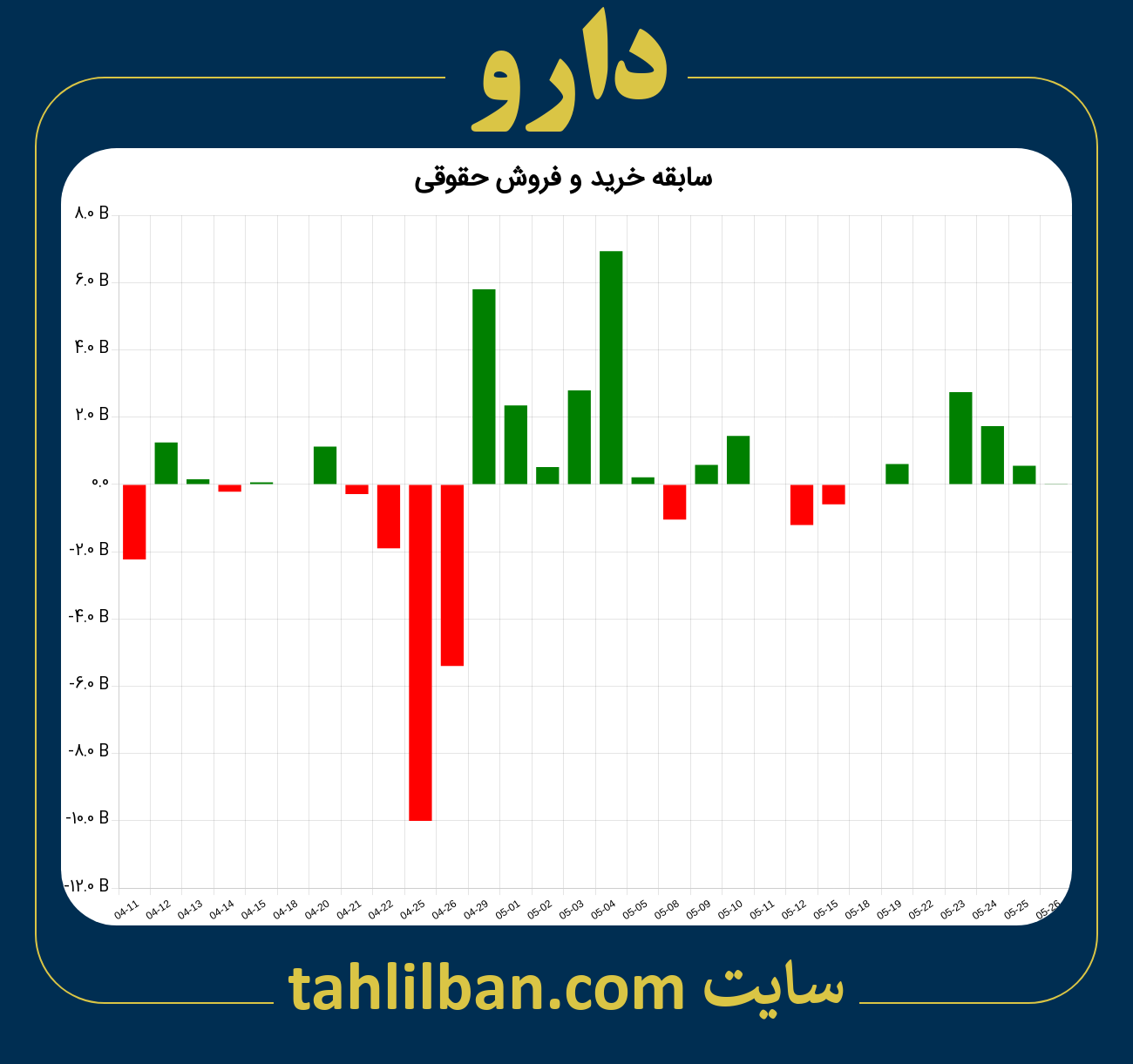 تصویر نمودار خرید و فروش حقوقی