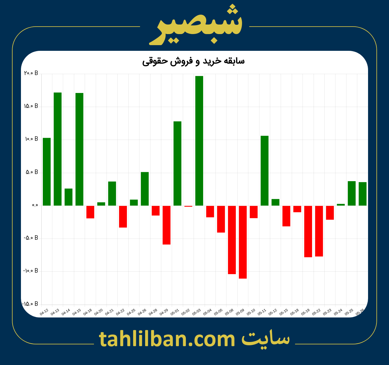 تصویر نمودار خرید و فروش حقوقی