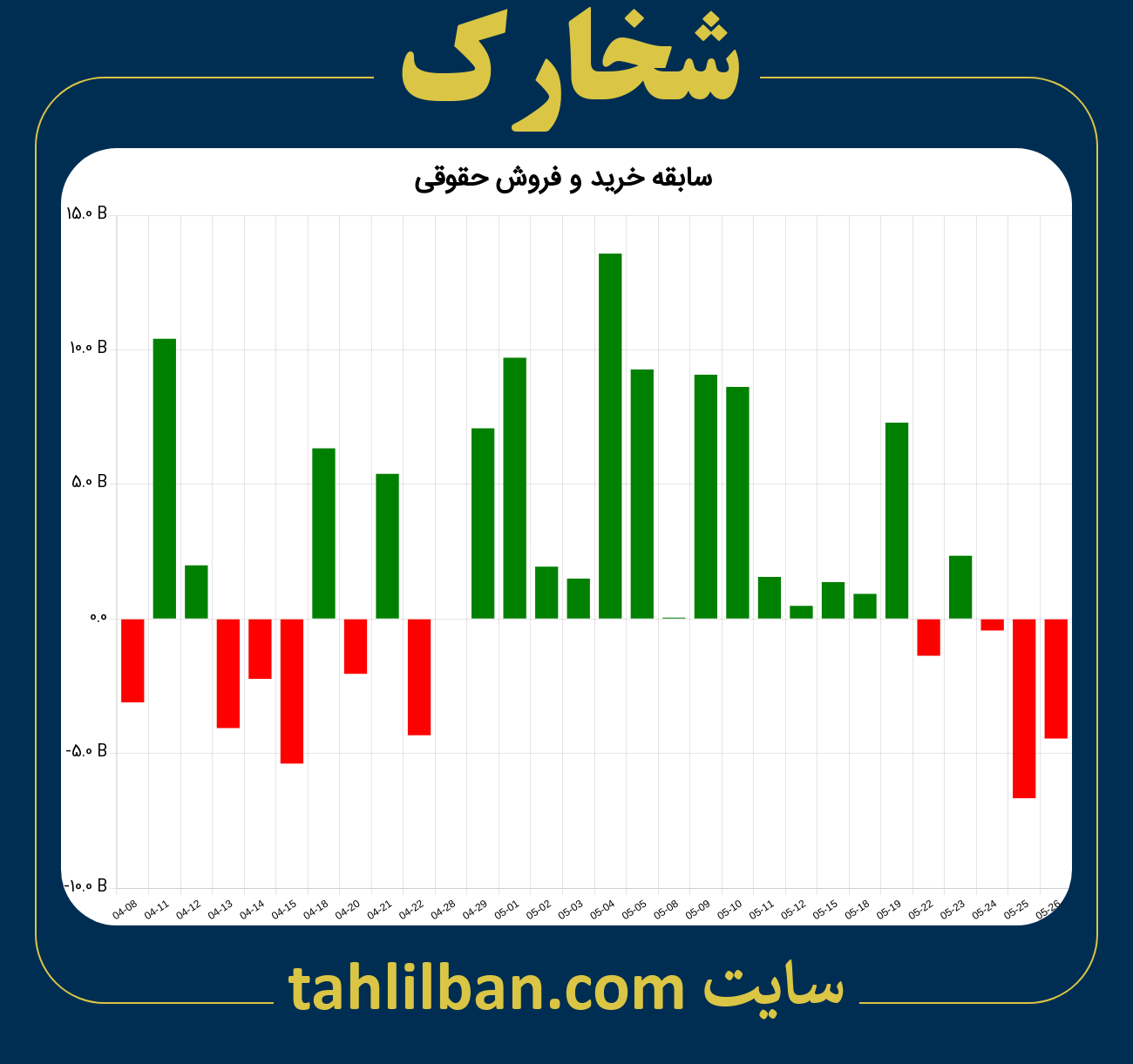 تصویر نمودار خرید و فروش حقوقی