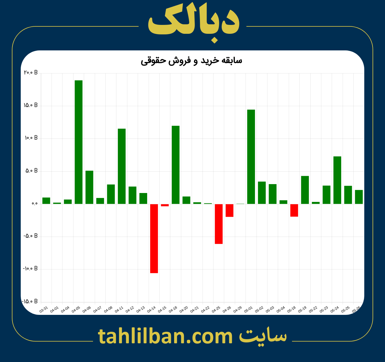 تصویر نمودار خرید و فروش حقوقی