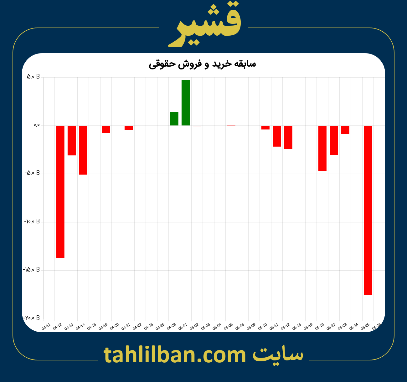 تصویر نمودار خرید و فروش حقوقی