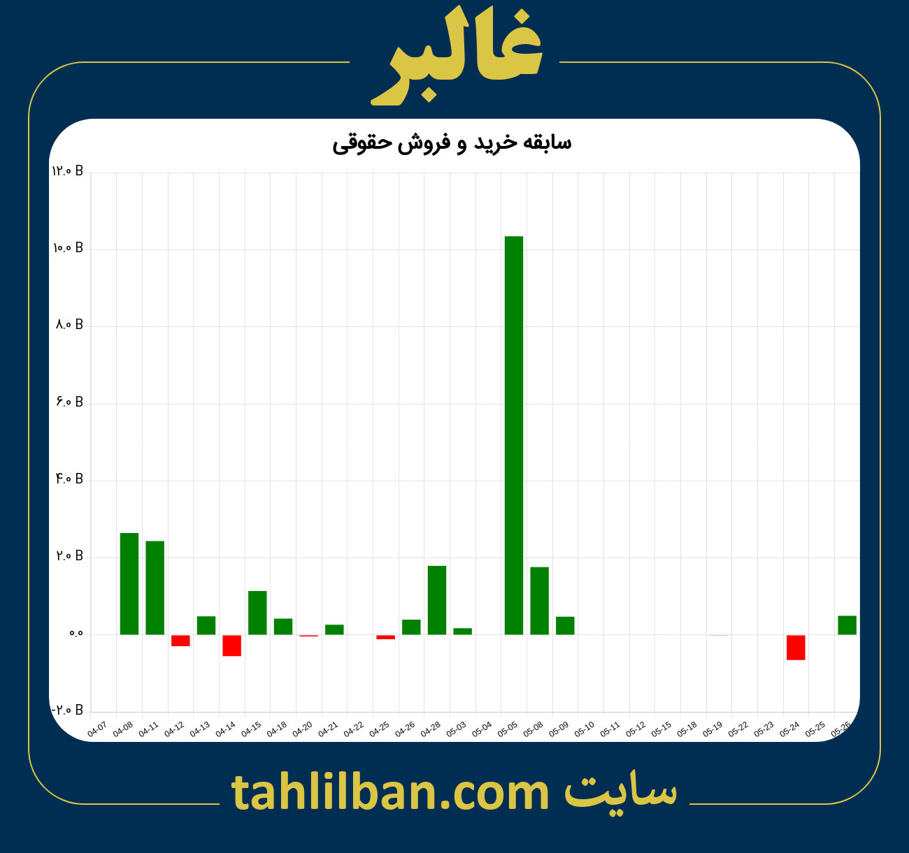 تصویر نمودار خرید و فروش حقوقی