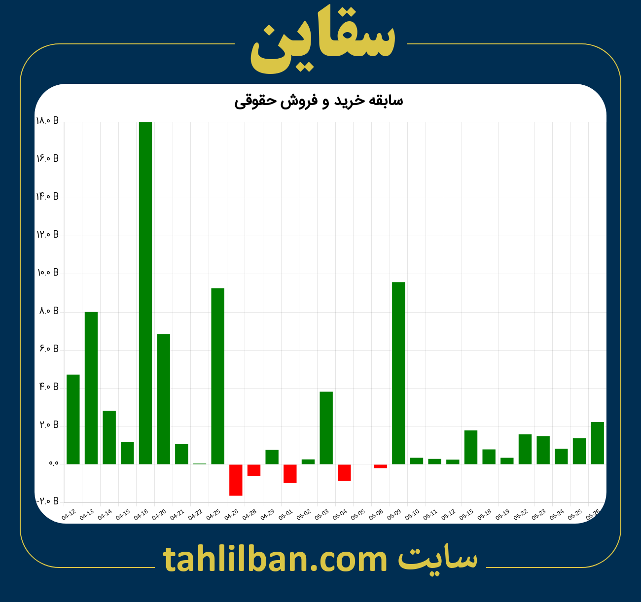 تصویر نمودار خرید و فروش حقوقی